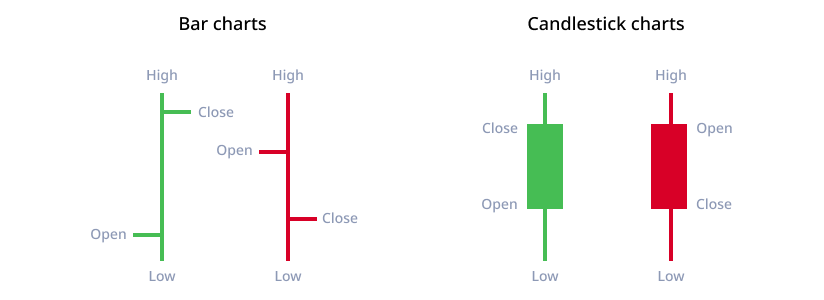 Chapter 2: Trading platform and basic terms 42 Figure 4