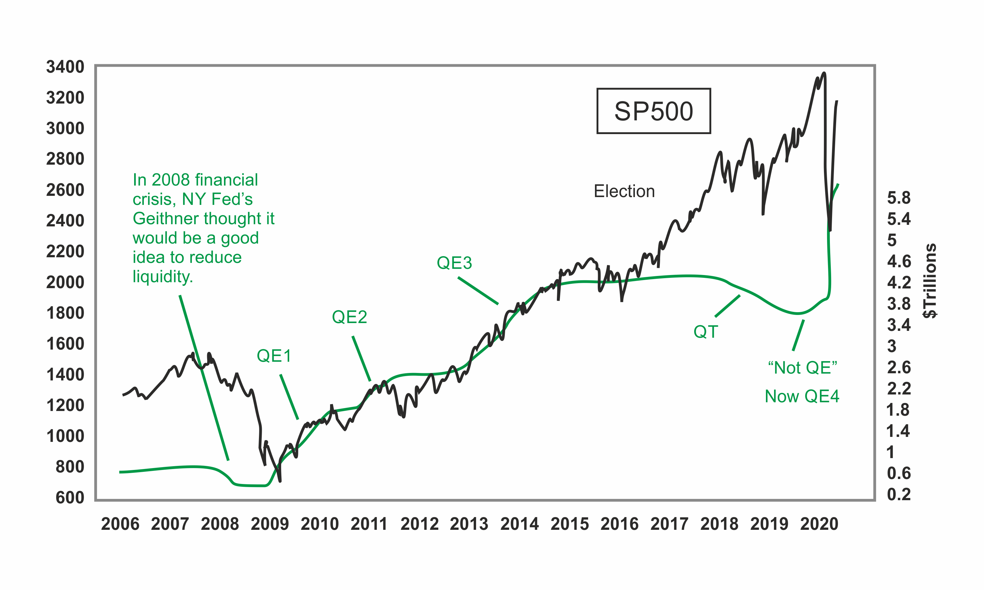 Chapter 5: What is Fundamental Analysis? 41 Figure 1
