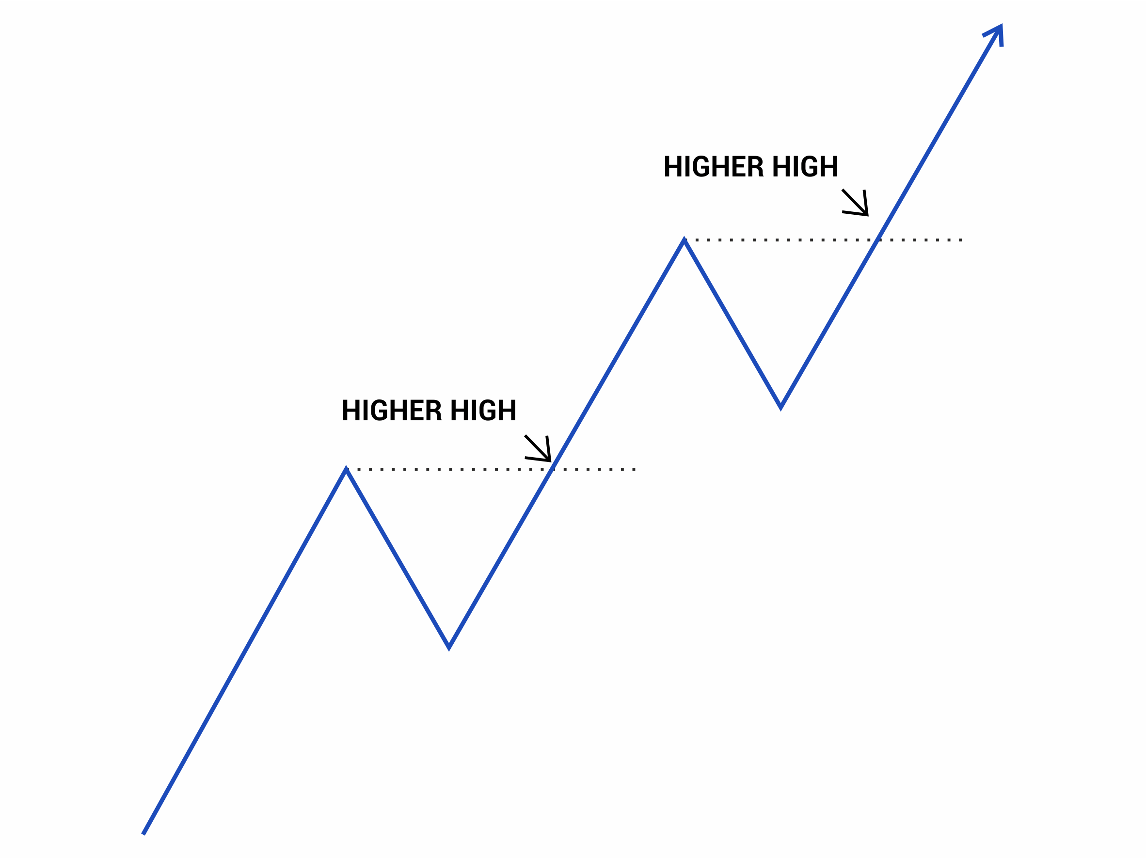 Chapter 6: Technical Analysis 41 Figure 18