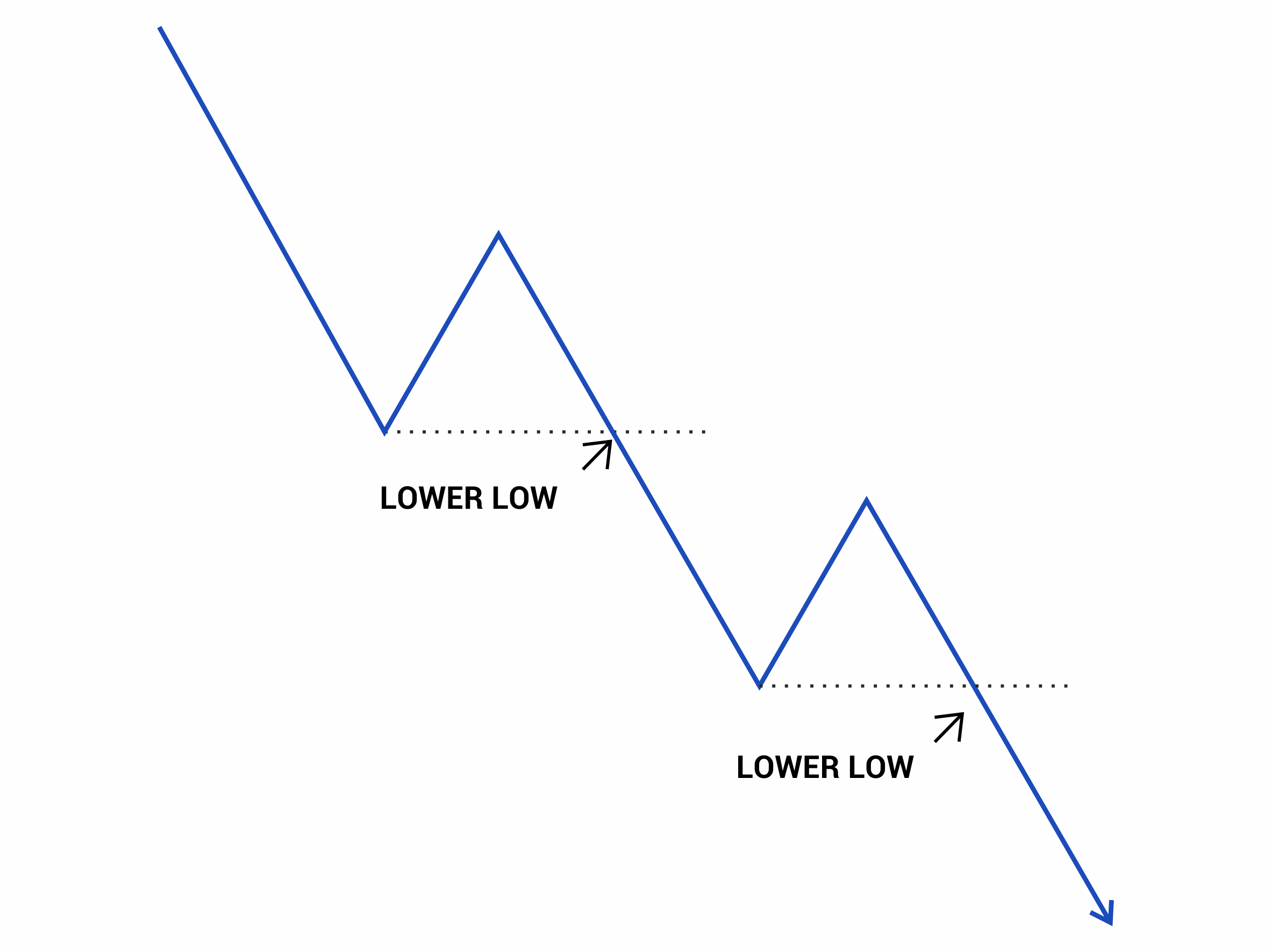 Chapter 6: Technical Analysis 42 Figure 19