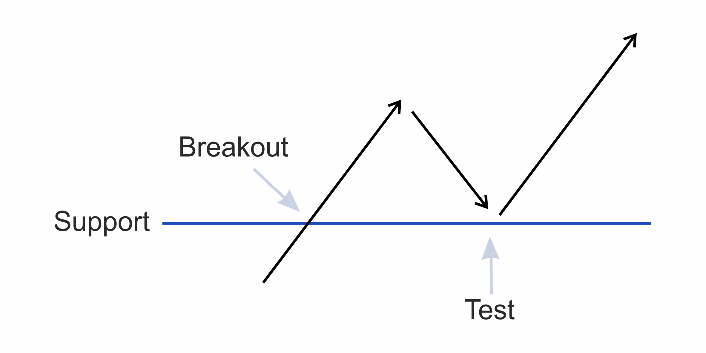 Chapter 6: Technical Analysis 43 Figure 20