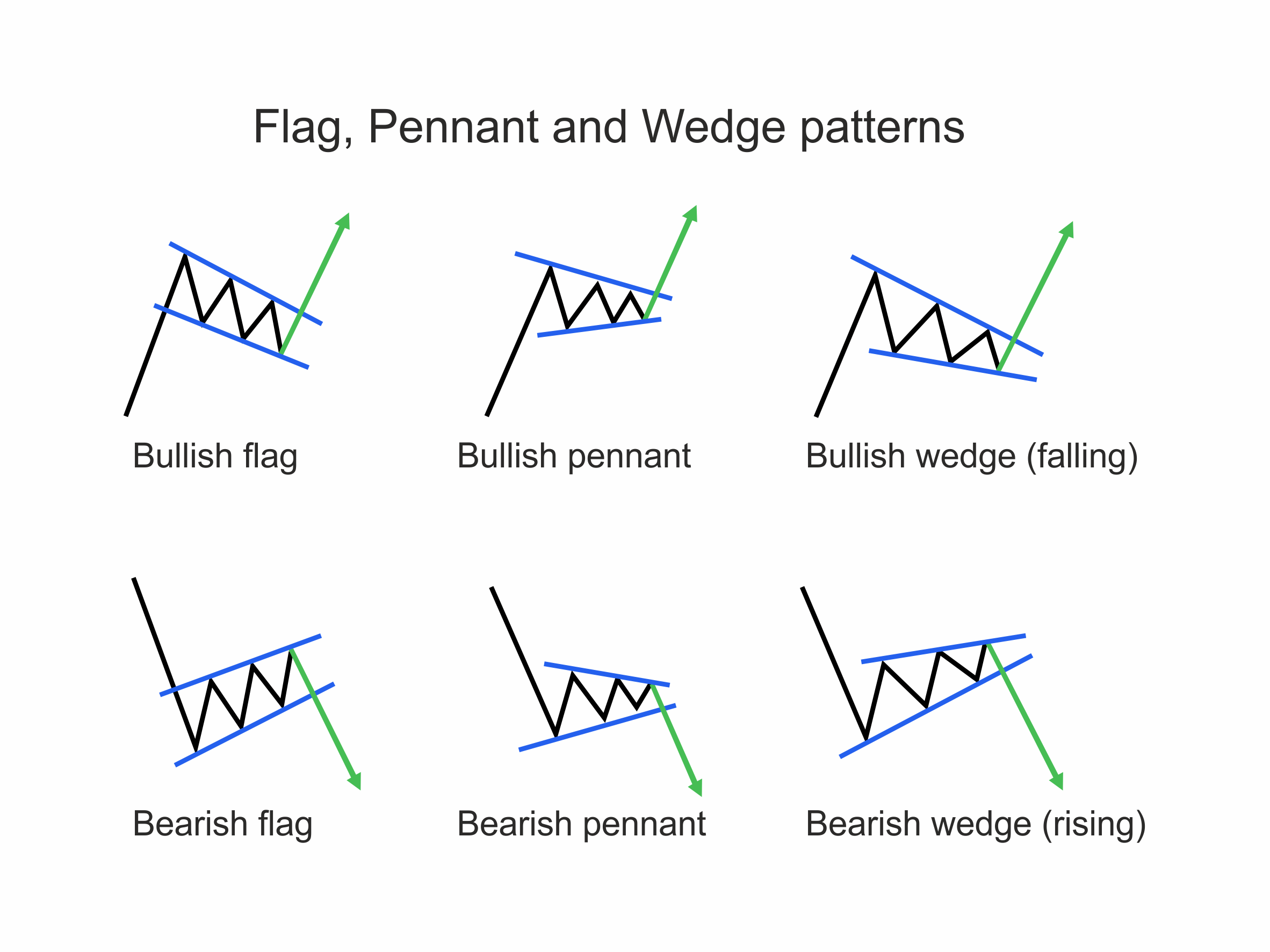 Chapter 6: Technical Analysis 44 Figure 21