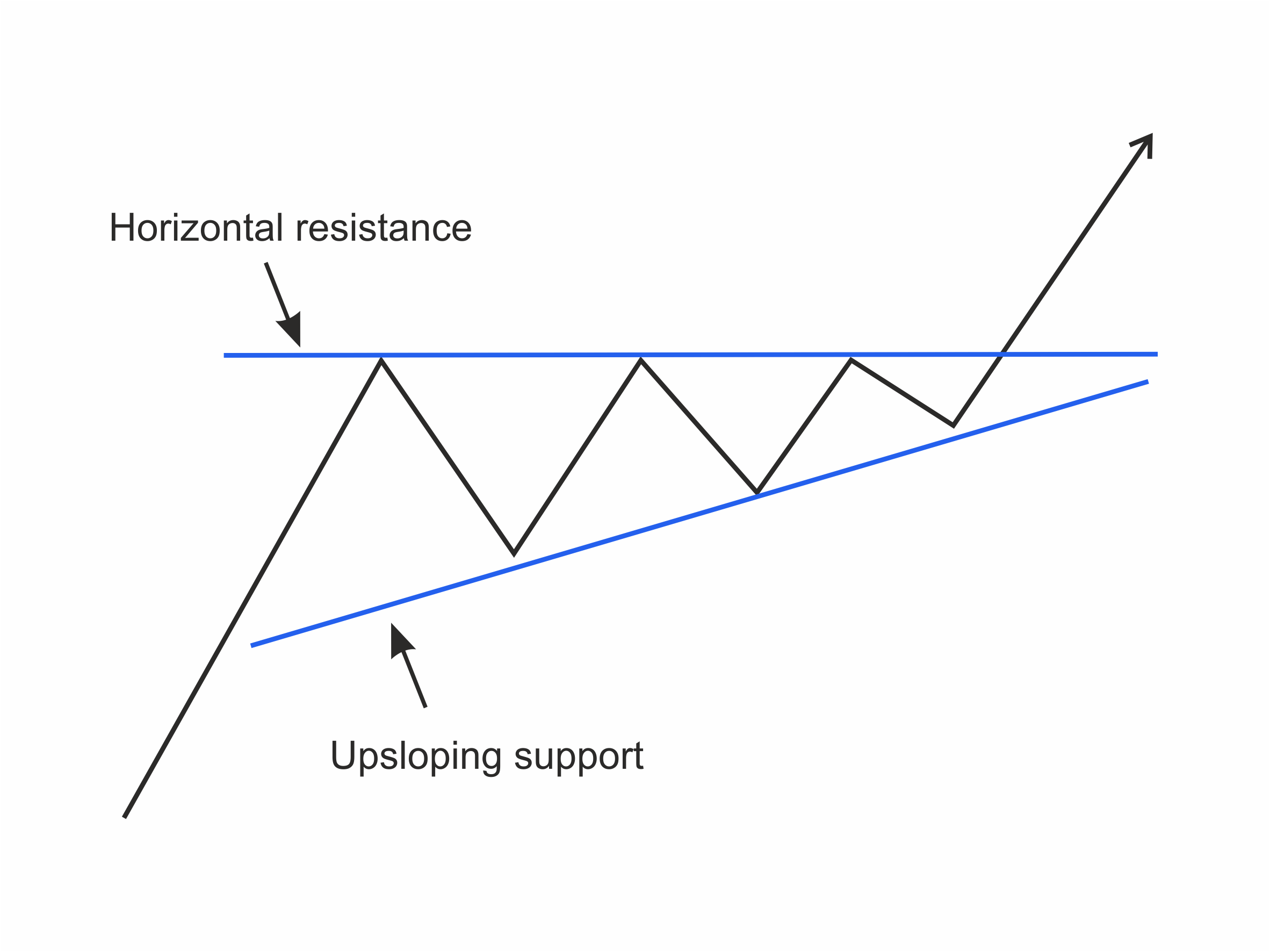 Chapter 6: Technical Analysis 45 Figure 22