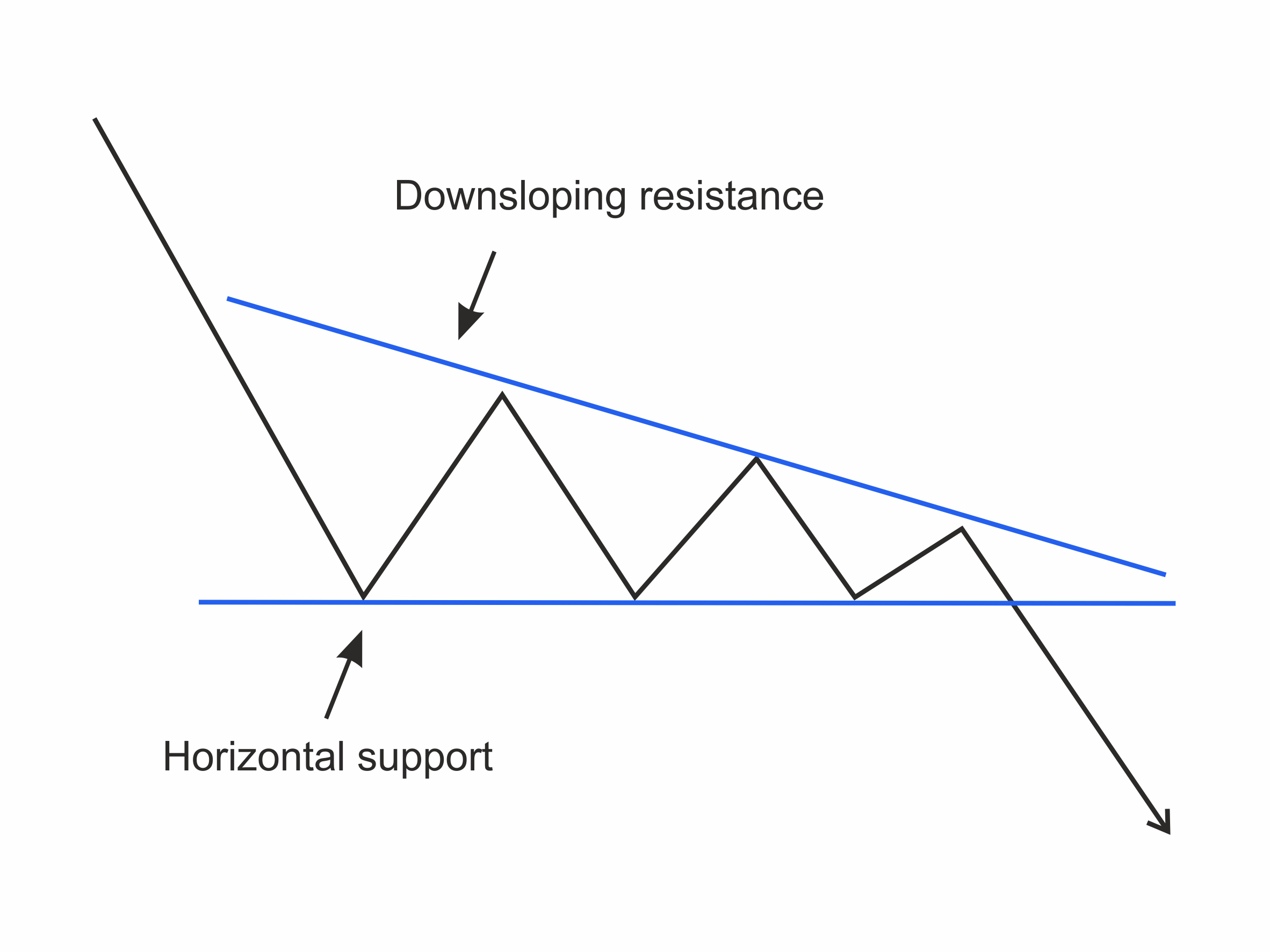 Chapter 6: Technical Analysis 46 Figure 23