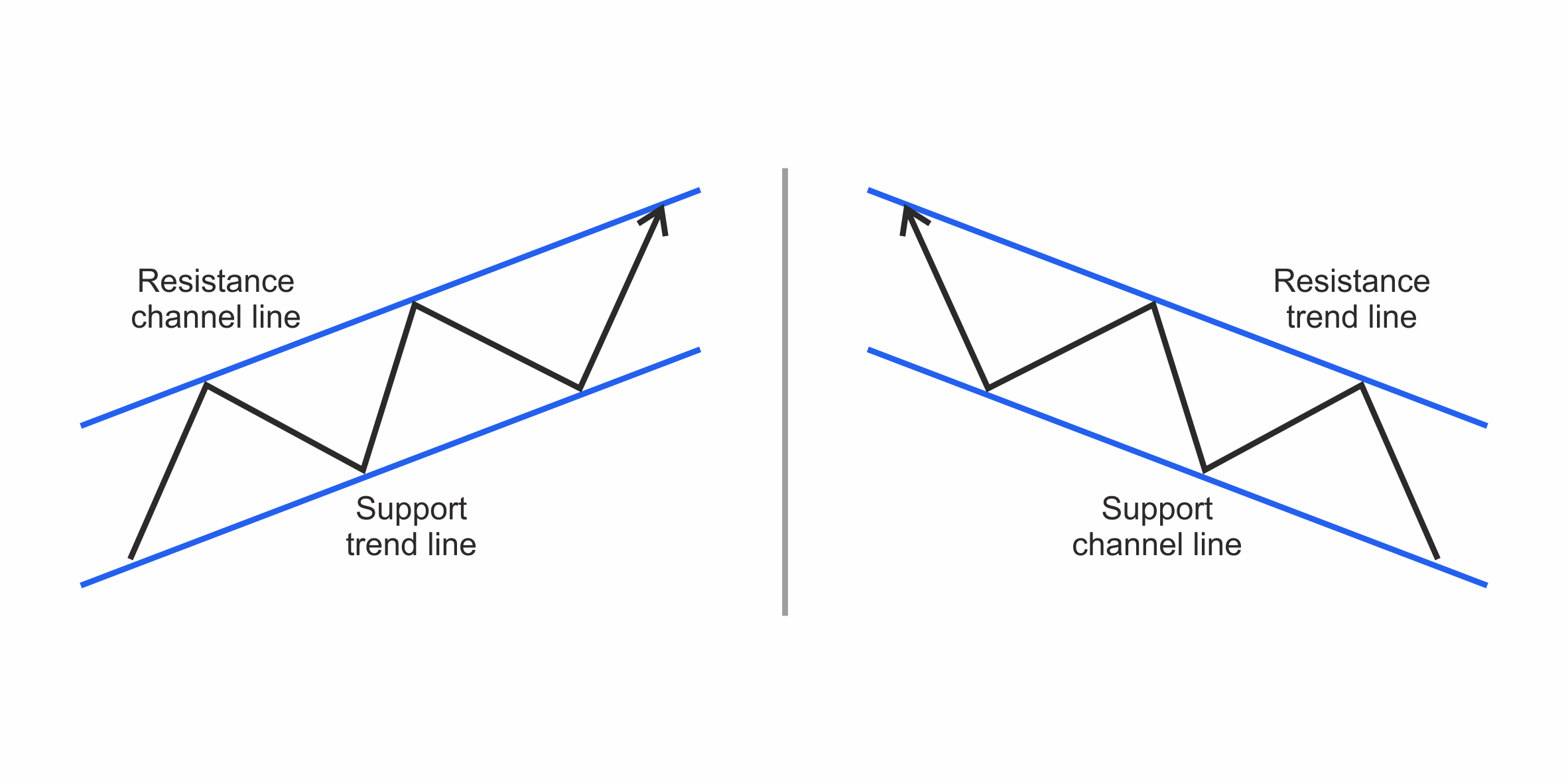 Chapter 6: Technical Analysis 47 Figure 24