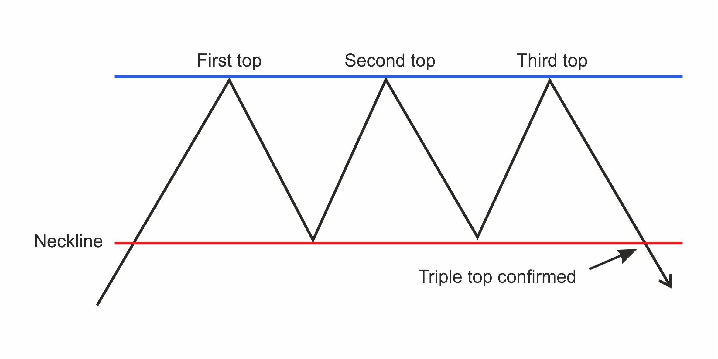 Chapter 6: Technical Analysis 48 Figure 25