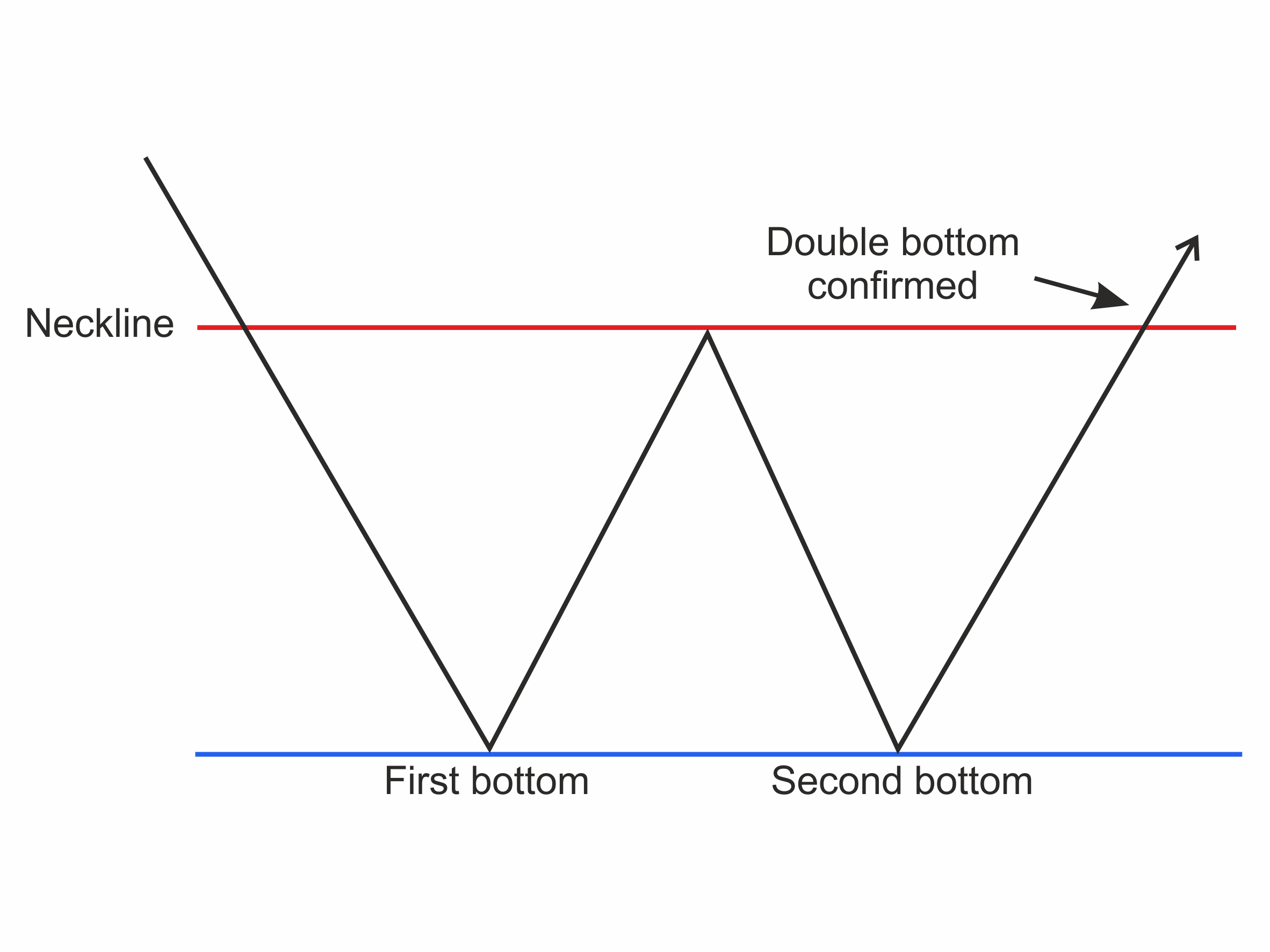 Chapter 6: Technical Analysis 49 Figure 26