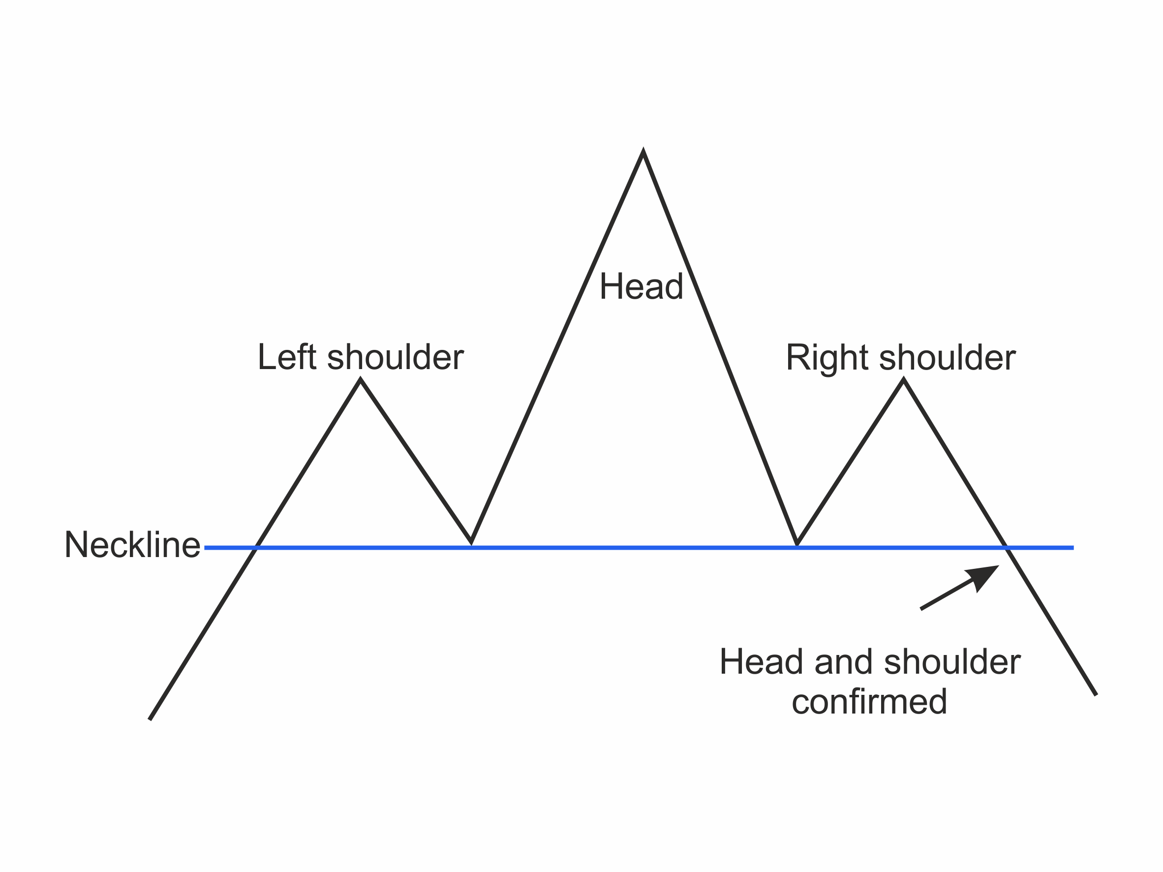 Chapter 6: Technical Analysis 50 Figure 27
