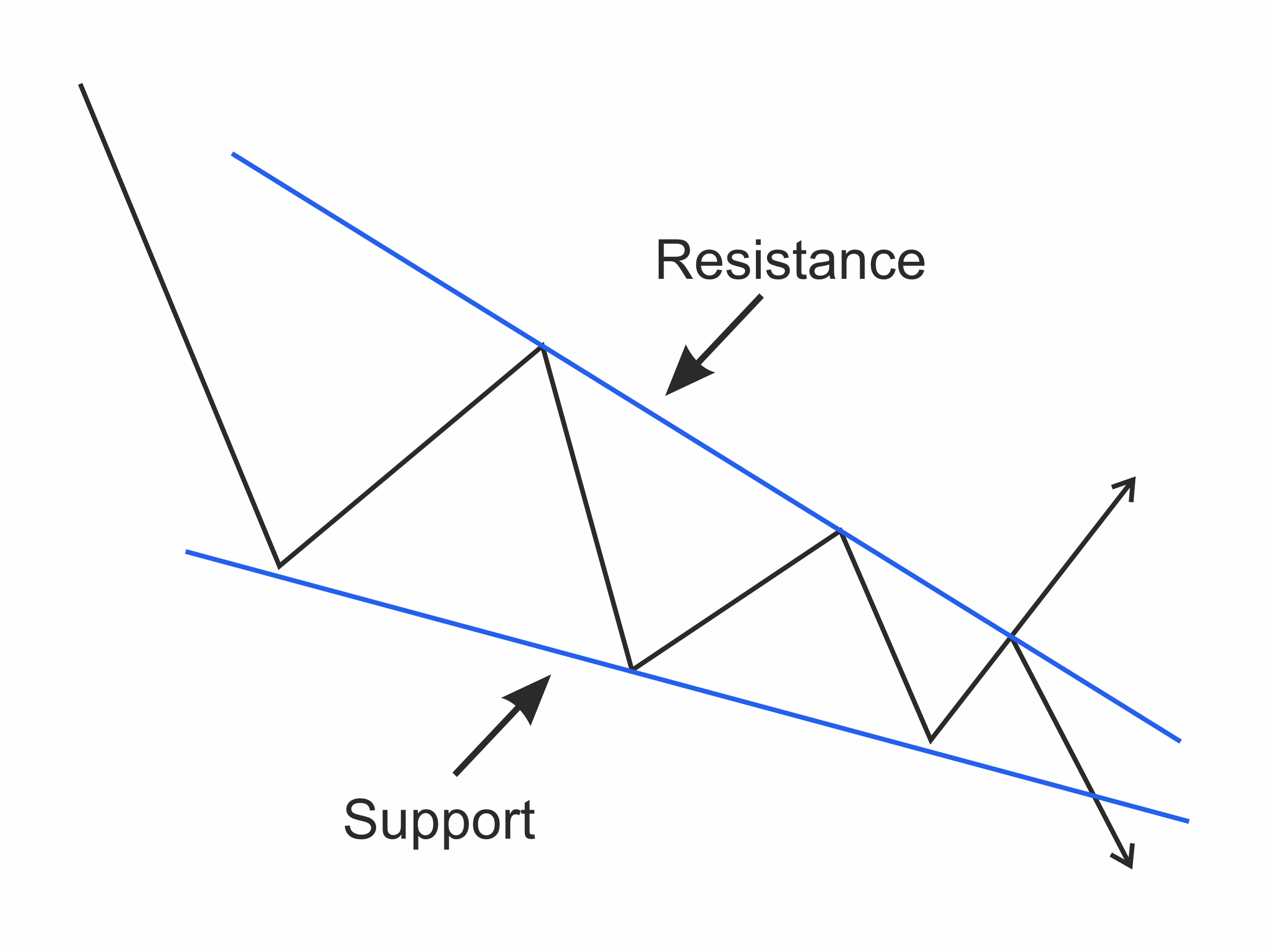 Chapter 6: Technical Analysis 51 Figure 28