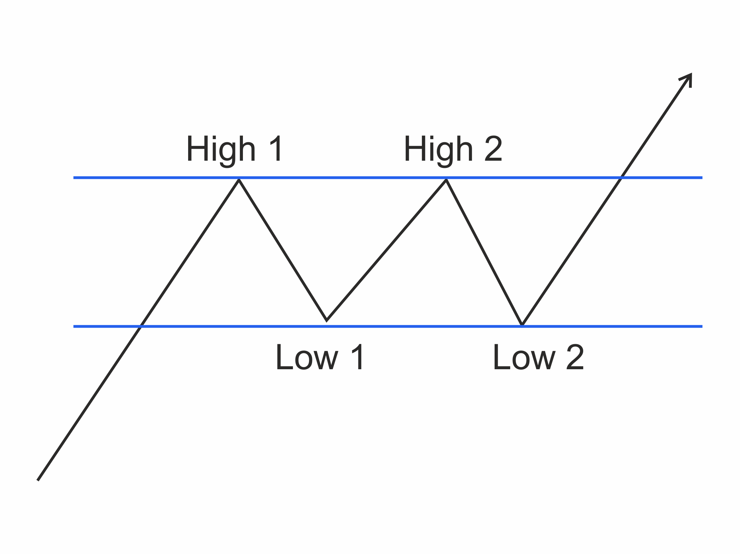 Chapter 6: Technical Analysis 52 Figure 29