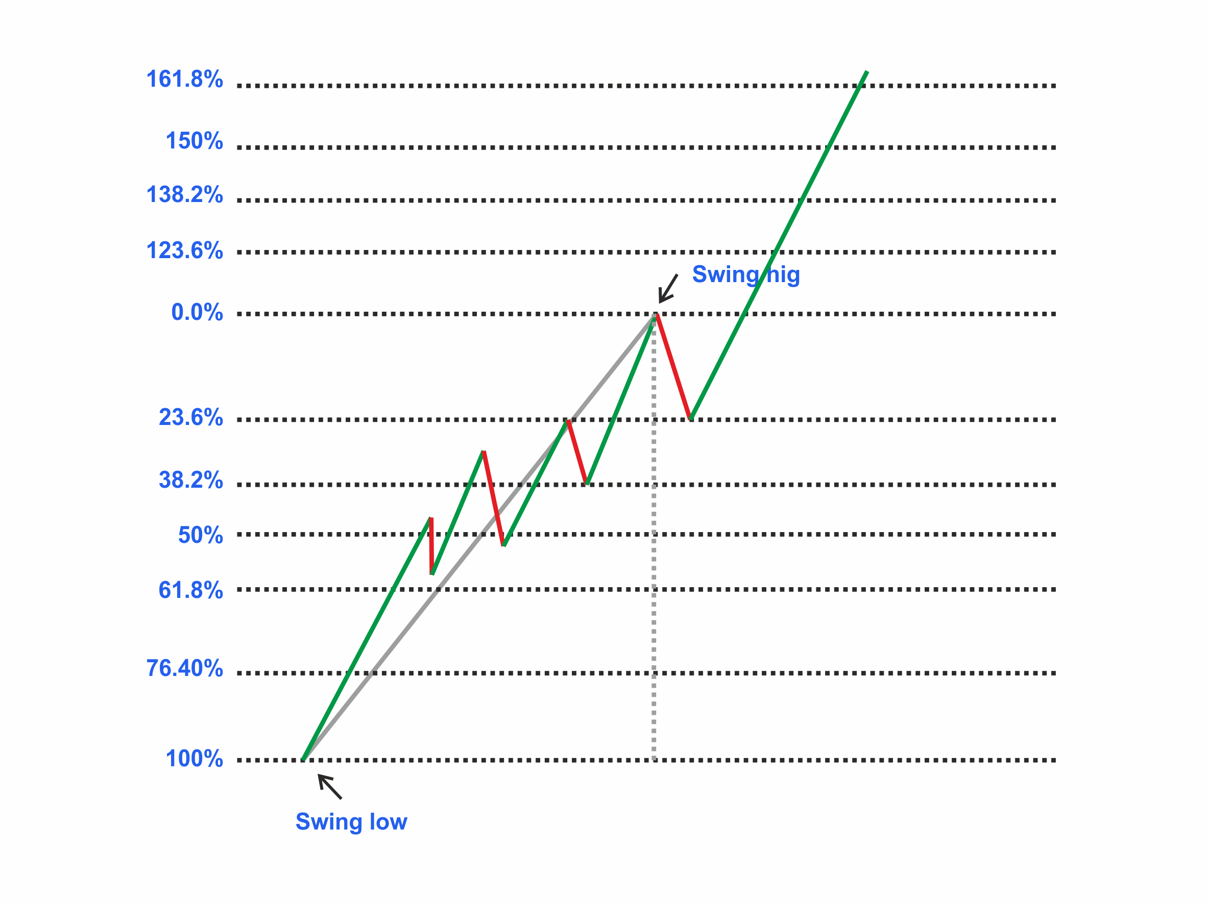 Chapter 6: Technical Analysis 53 Figure 30