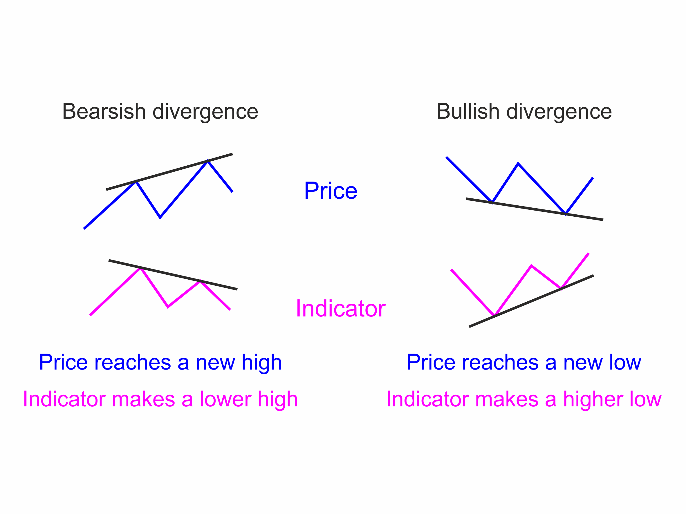 Chapter 6: Technical Analysis 54 Figure 31