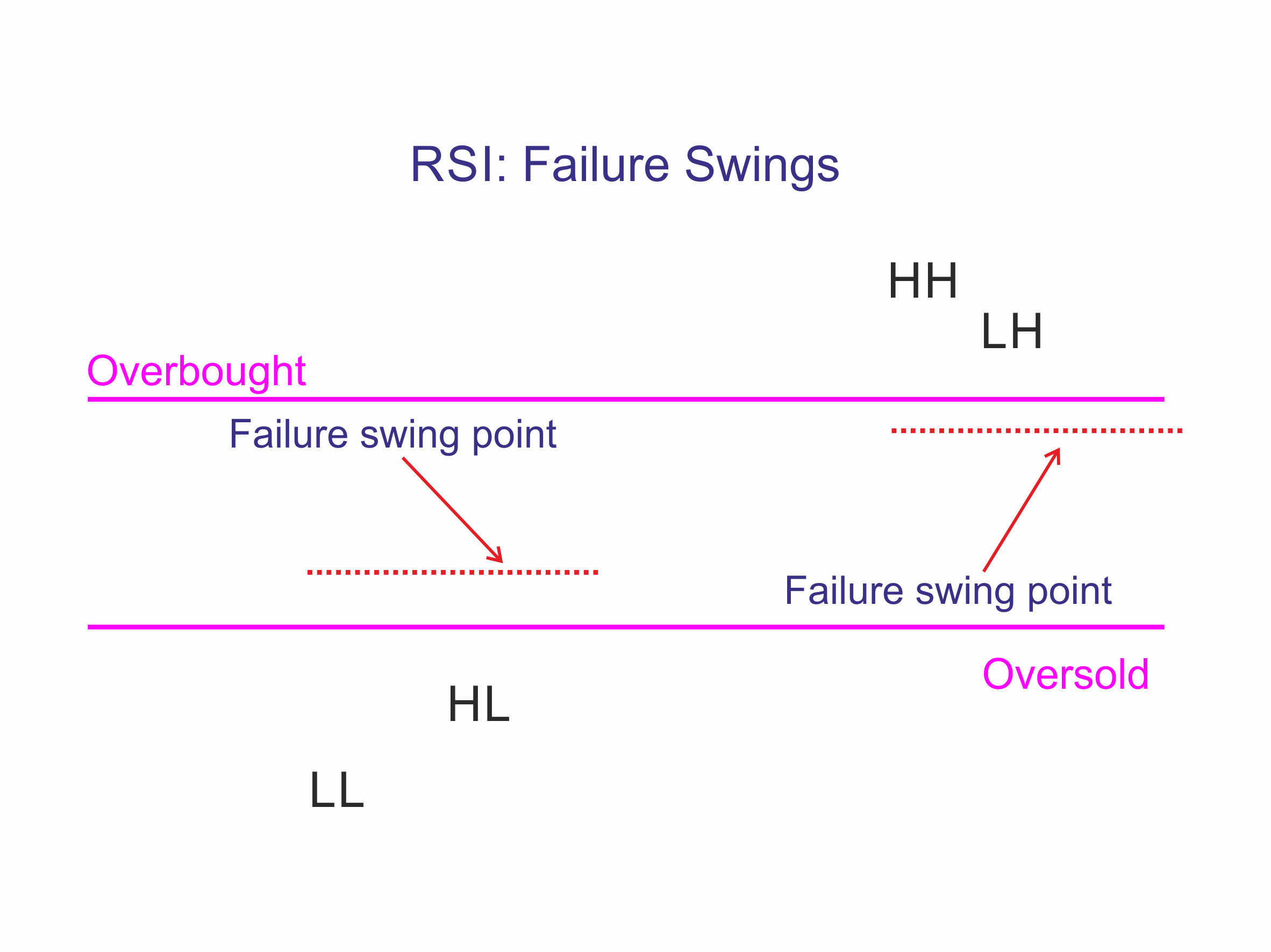 Chapter 6: Technical Analysis 55 Figure 32