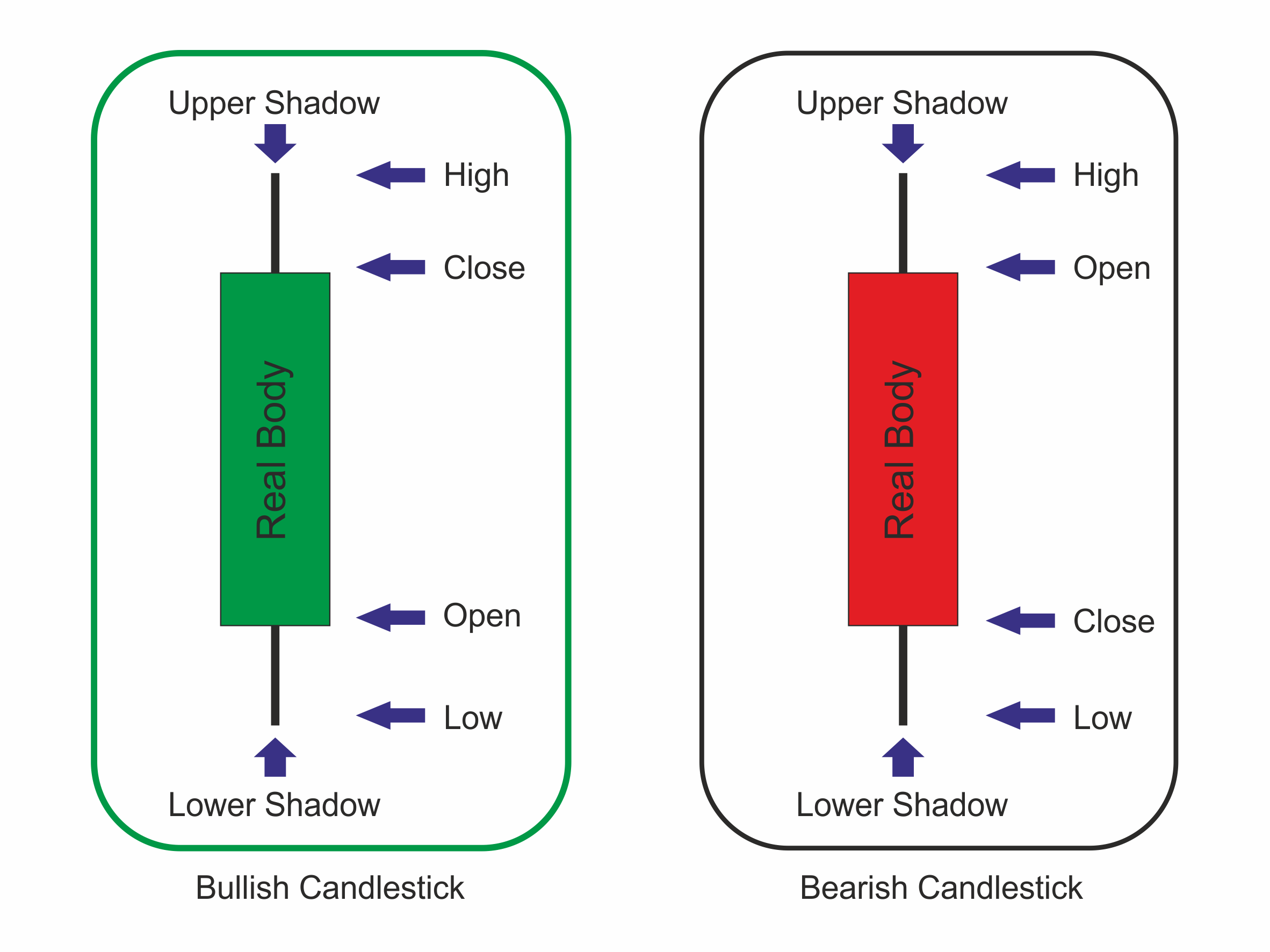 Chapter 6: Technical Analysis 56 Figure 33