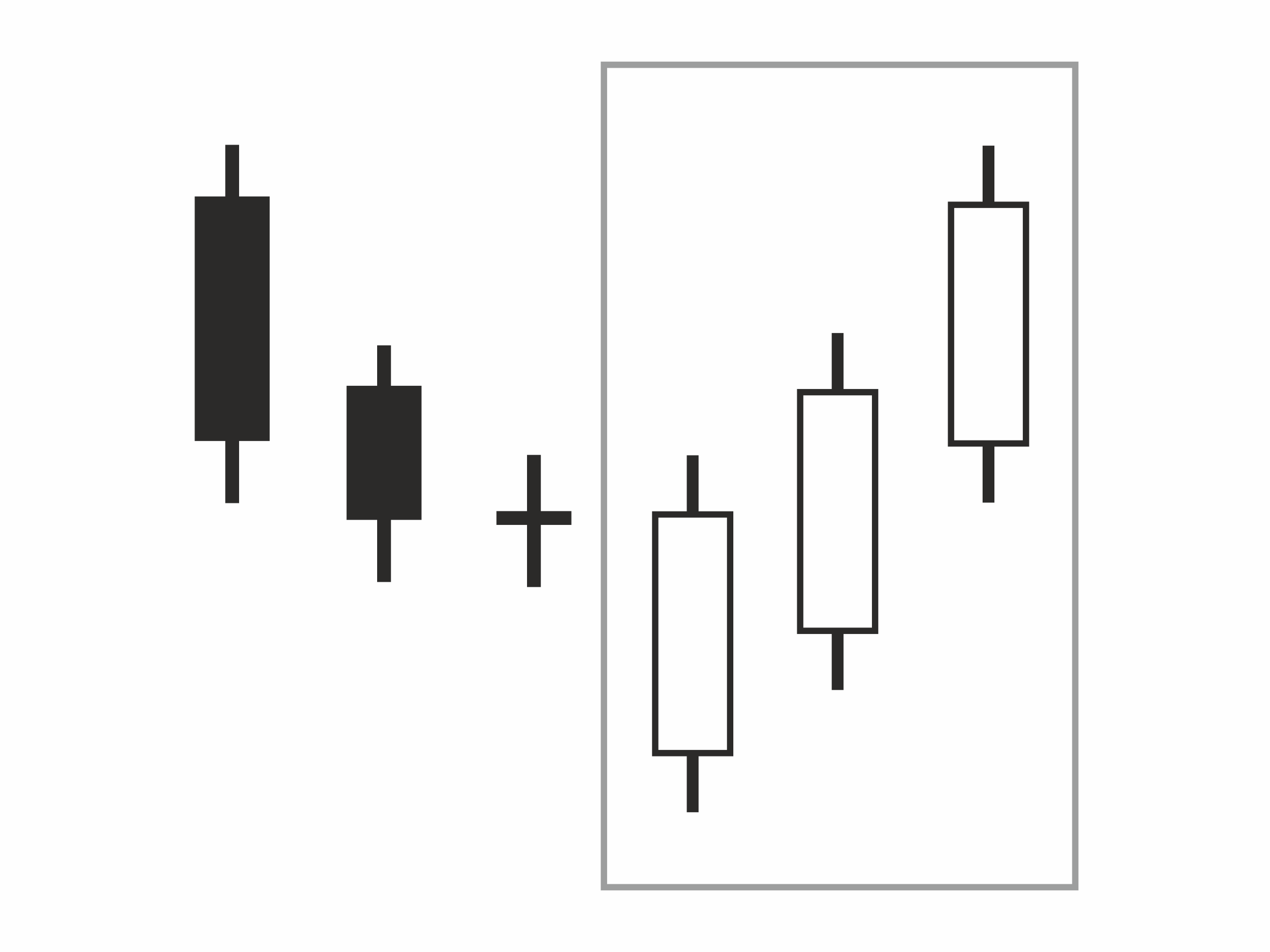 Chapter 6: Technical Analysis 57 Figure 34 three White Soldiers