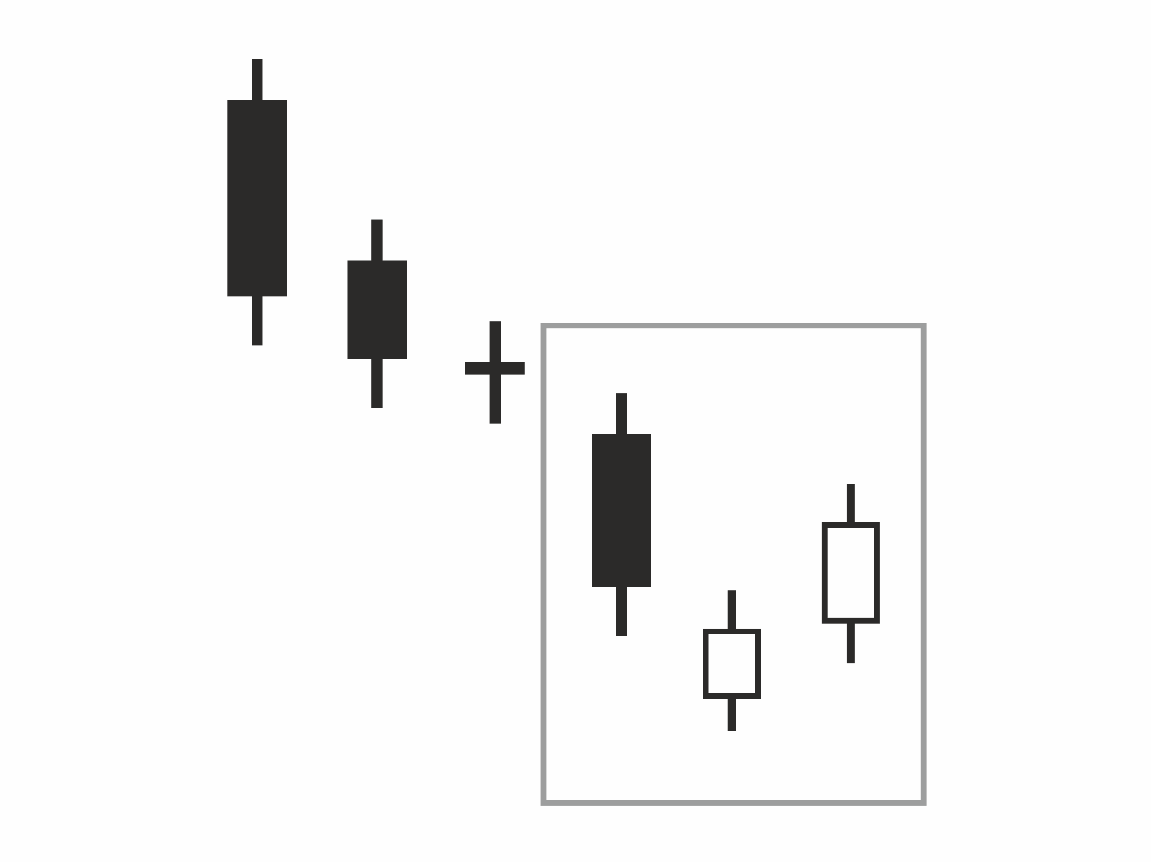 Chapter 6: Technical Analysis 58 Figure 35 Morning Star