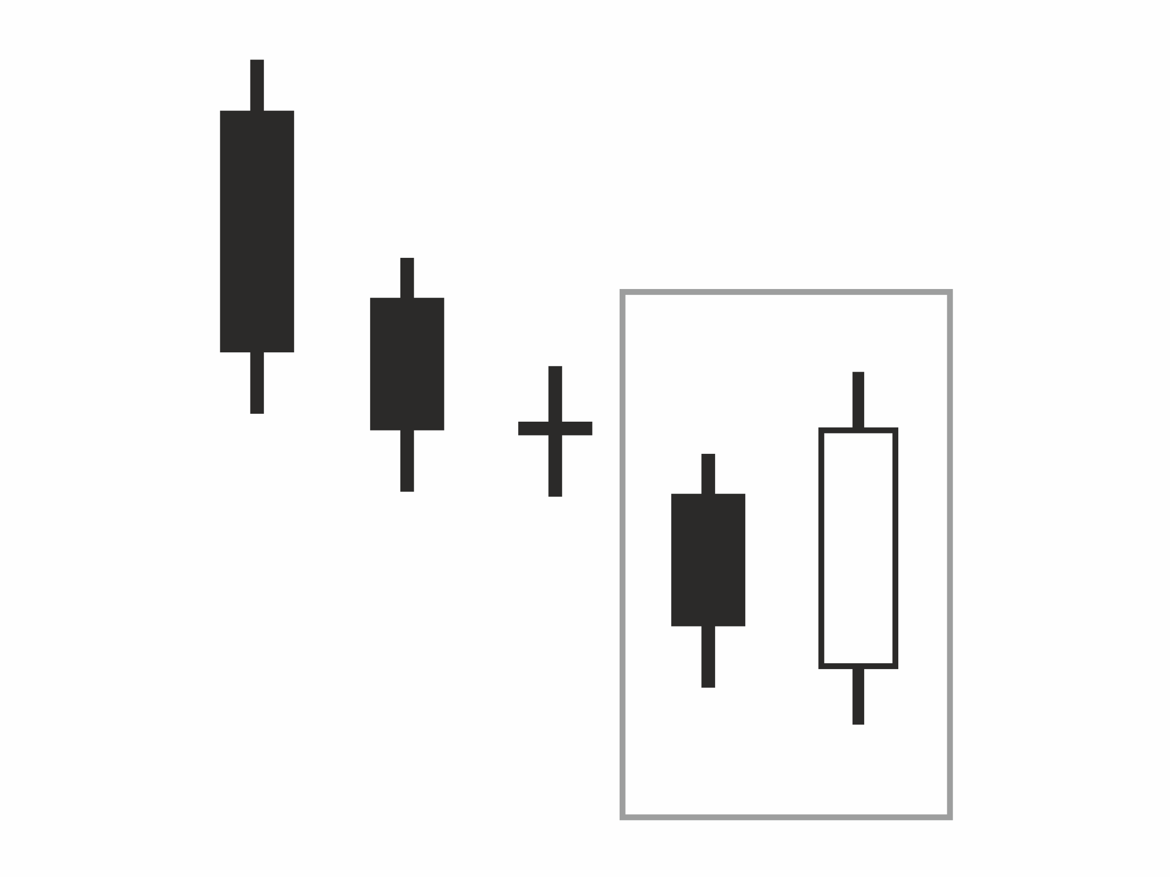 Chapter 6: Technical Analysis 59 Figure 36 Bullish Engulfing Line