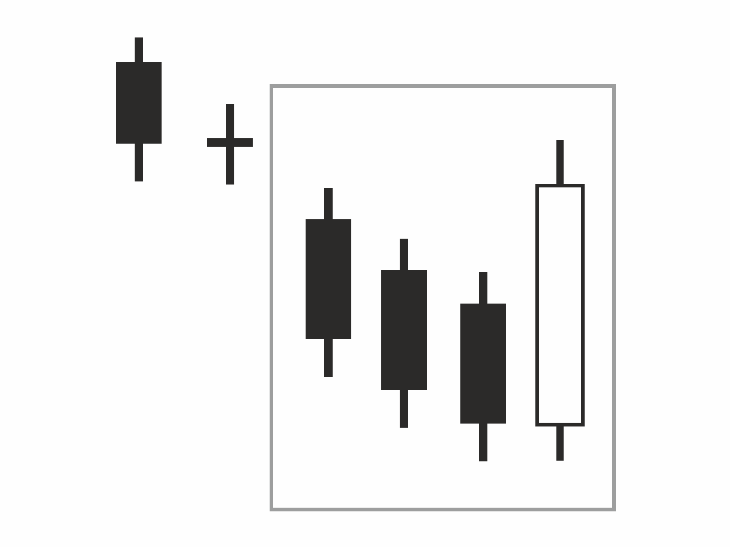 Chapter 6: Technical Analysis 60 Figure 37 Bullish Three Line Strike